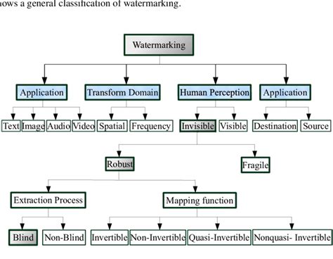 types of watermarking|watermark images.
